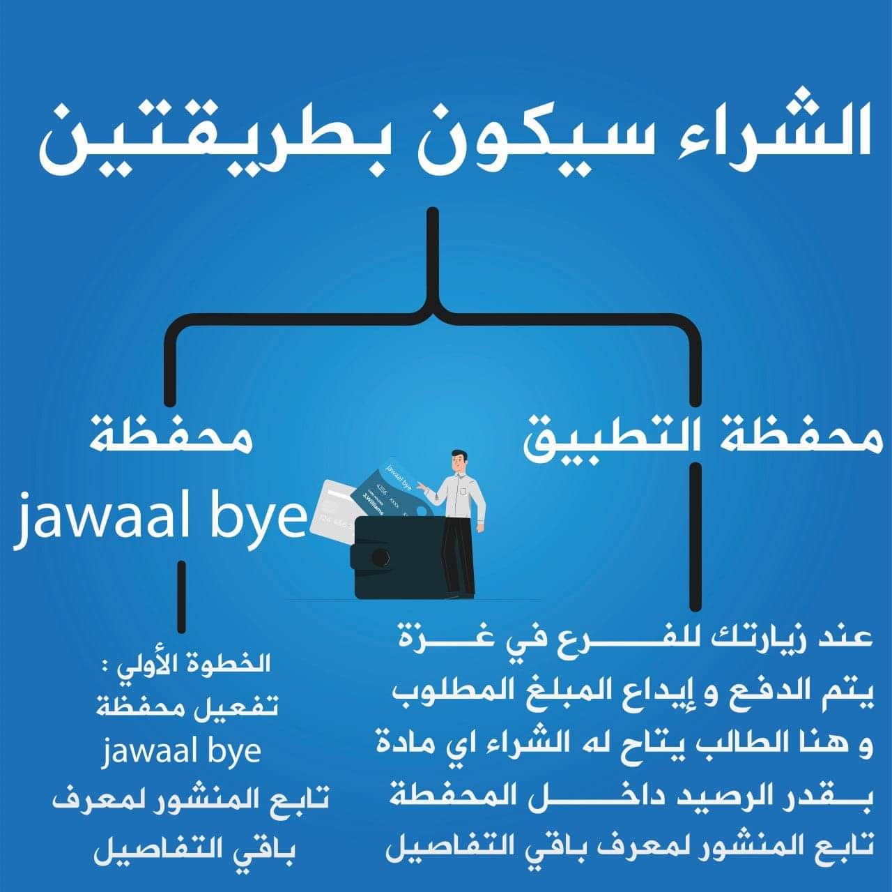 طريقة شراء المواد في تطبق توجيهي كورس لشرح جميع دروس التوجيهي حسب المنهاج الفلسطيني