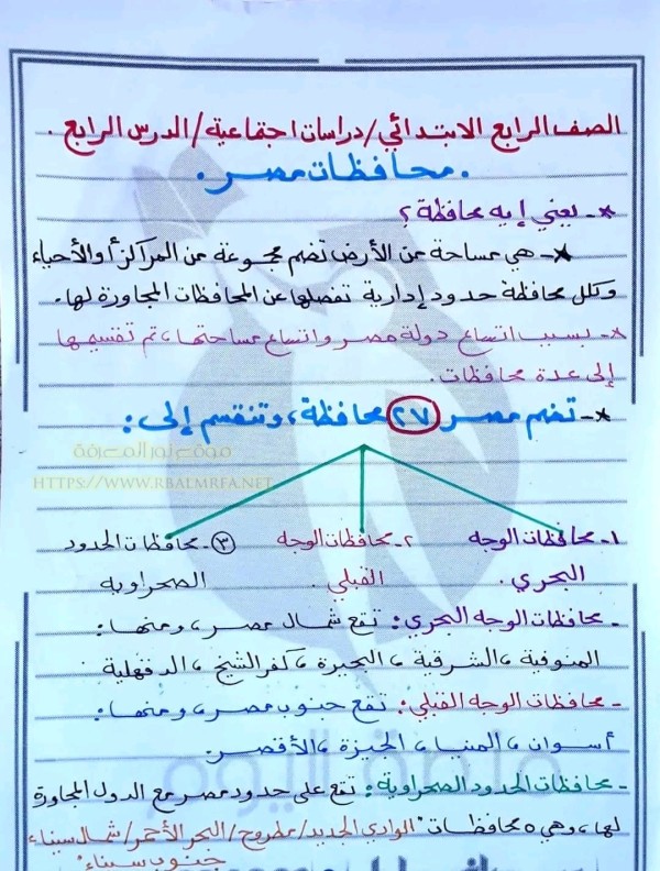 شرح وحل الدرس الرابع محافظات مصر للصف الرابع الابتدائي