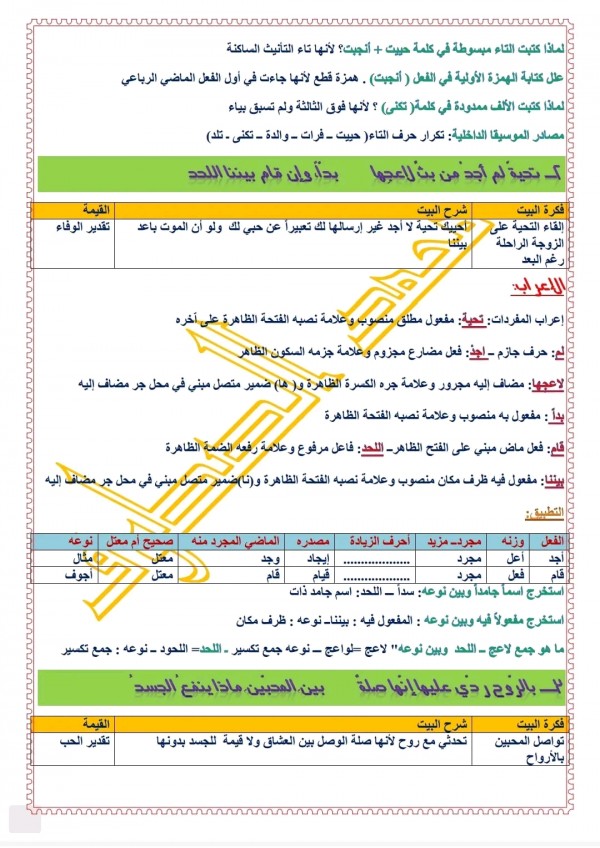 شرح واعراب قصيدة رفيق الدرب للصف السابع الفصل الثاني