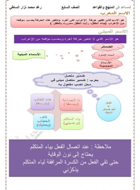 حل ملخص درس المفعول به في اللغة العربية للصف السابع الفصل الثاني