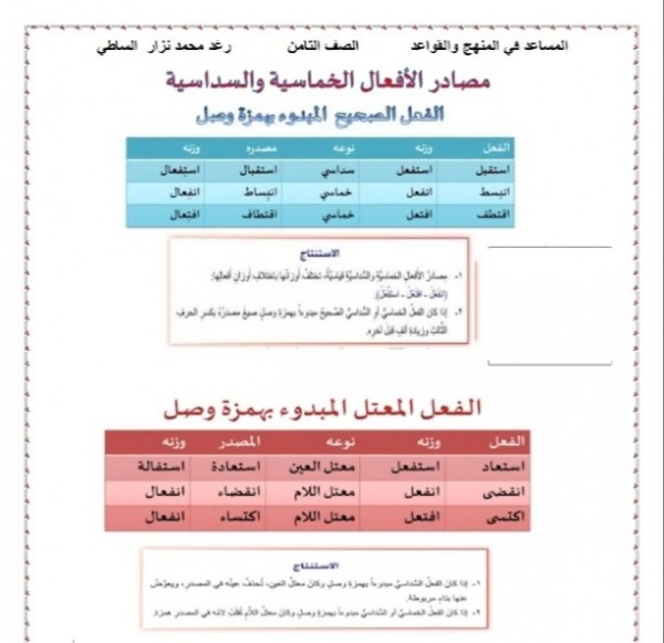 شرح وحل ملخص مصادر الأفعال الخماسية والسداسية للصف الثامن الفصل الثاني