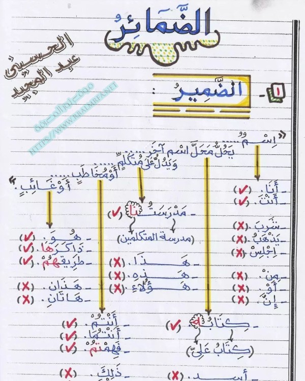 درس الضمائر وانواعها واعراب ضمائر النصب والجر والرفع المتصلة والمنفصلة