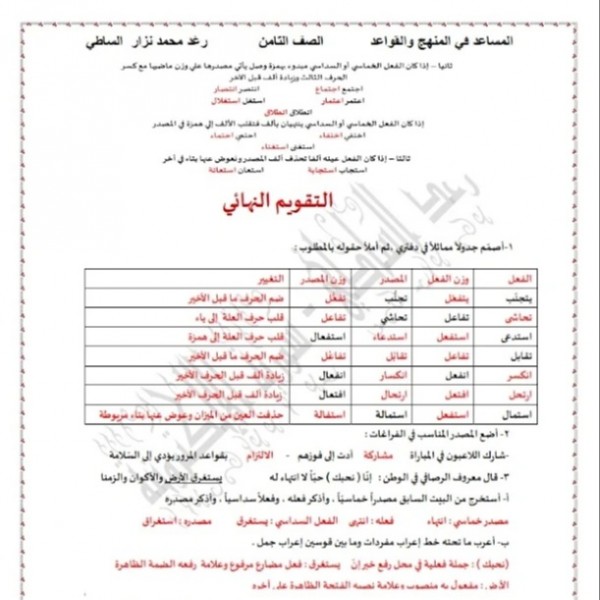 شرح وحل ملخص مصادر الأفعال الخماسية والسداسية للصف الثامن الفصل الثاني