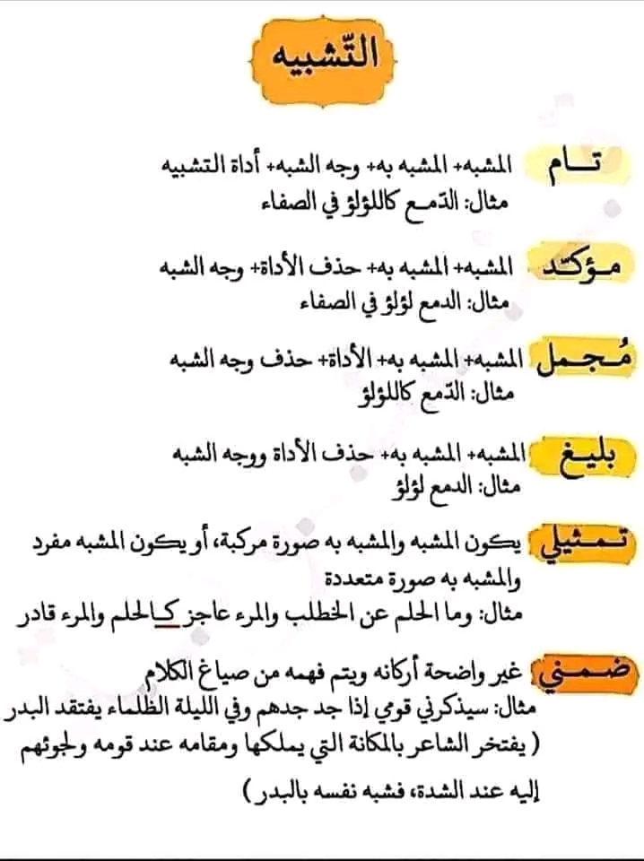 ملخص درس المحسنات البديعية و الصور البيانية في البلاغة