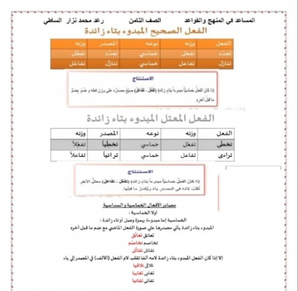شرح وحل ملخص مصادر الأفعال الخماسية والسداسية للصف الثامن الفصل الثاني