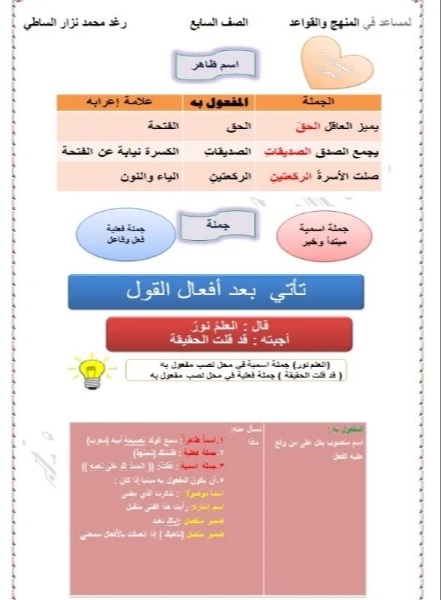حل ملخص درس المفعول به في اللغة العربية للصف السابع الفصل الثاني