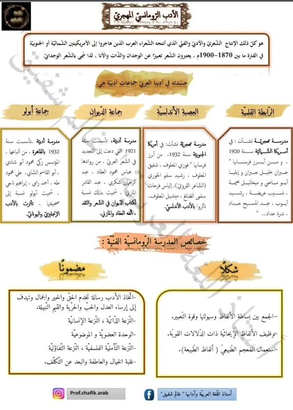 ملخص  خصائص المدرسة الرومانسية في اللغة العربية للسنة الثالثة