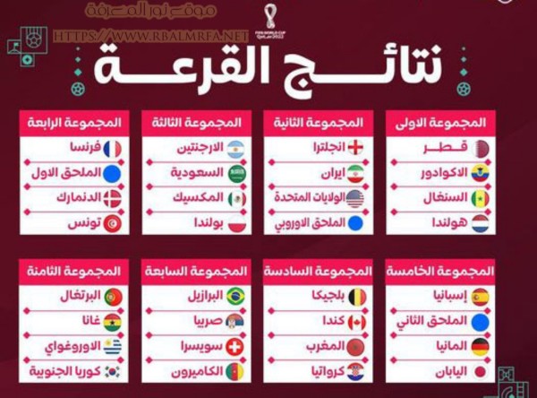 موعد ومجموعات وجدول مباريات كأس العالم 2022 القنوات الناقلة