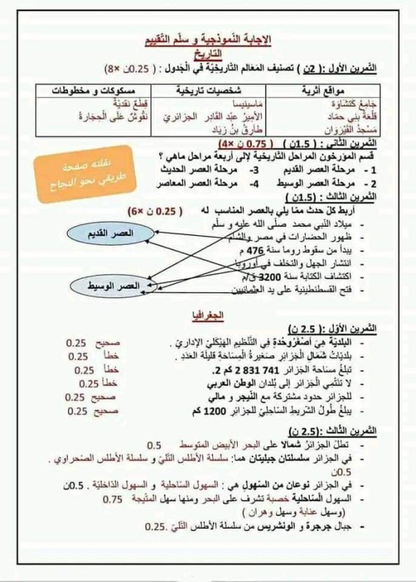 اختبار مادة التاريخ للسنة الخامسة الفصل الدراسي الأول مع التصحيح