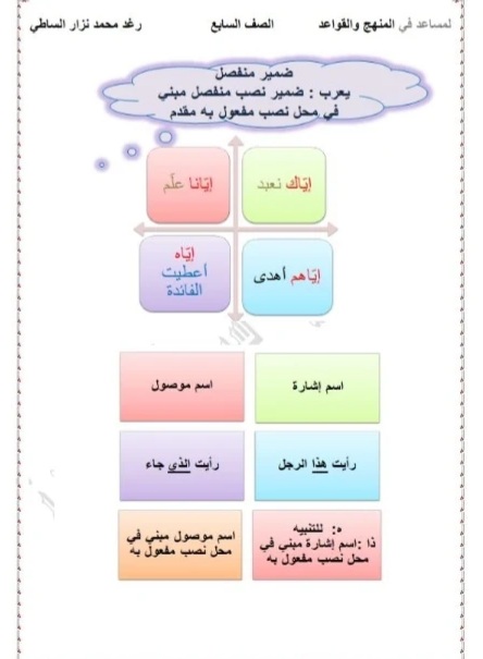 حل ملخص درس المفعول به في اللغة العربية للصف السابع الفصل الثاني