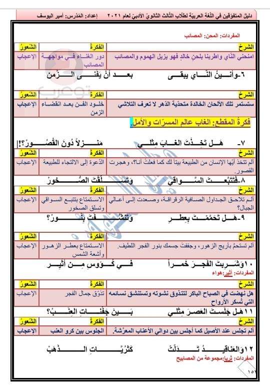 شرح وحل قصيدة الغاب للصف الثالث الثانوي