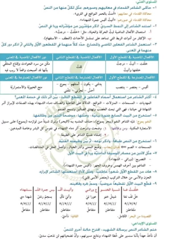 شرح وتحليل قصيدة جمرة الشهداء مع حل اسئلة القصيدة وشرح ابياتها واعرابها