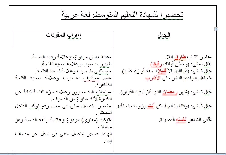 تحضير اختبار لشهادة التعليم المتوسط في اللغة العربية